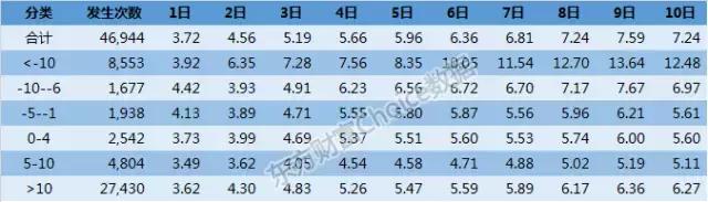 大数据揭秘暴涨牛股,股票涨停密码