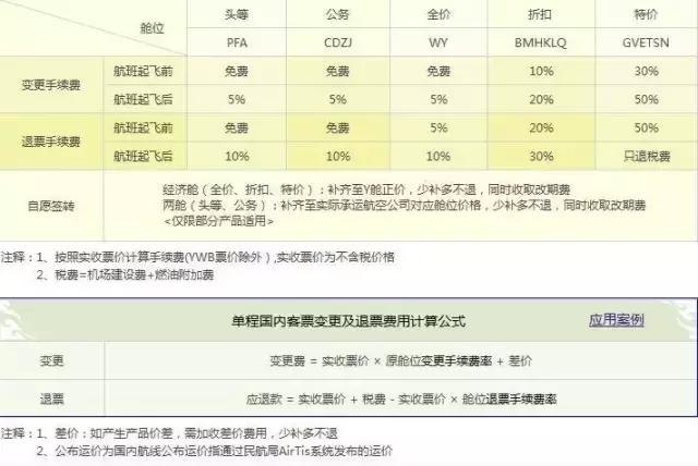 飞机票退钱技巧,飞机票退改技巧