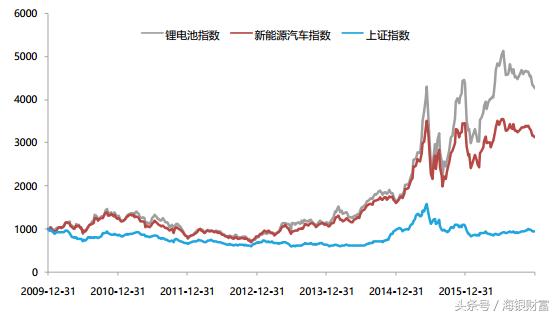 巴菲特投资指数基金,巴菲特说买指数基金
