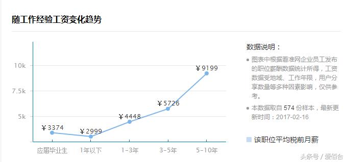 想做一个花店需要什么,学做花艺师有前途吗