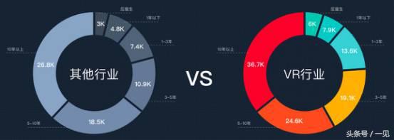 vr技术的发展前途 (vr今年的前景)