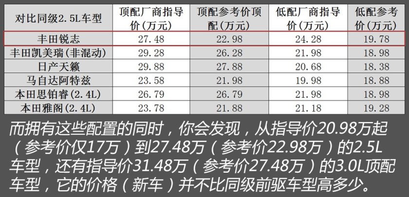 10款锐志精品二手车,丰田锐志10款二手车多少钱