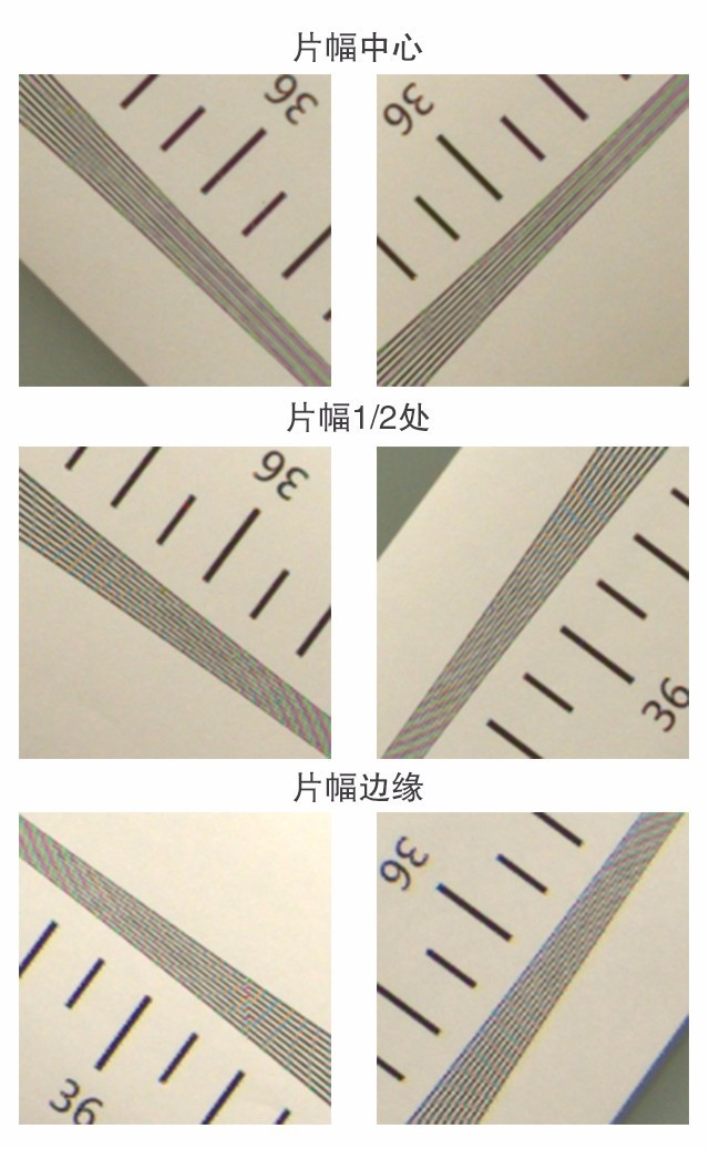 徕卡m50mmf1.2复刻版适合拍什么,徕卡m281.4镜头
