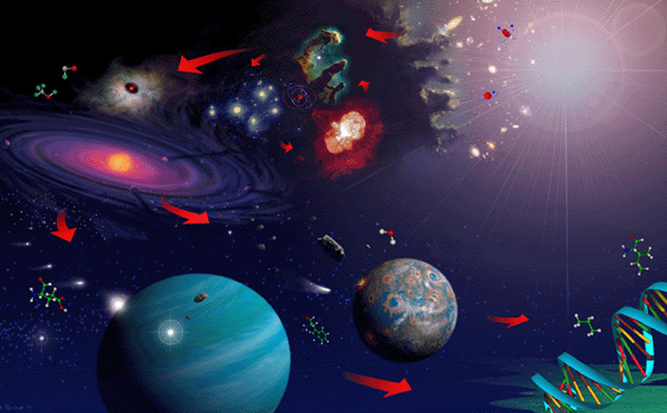 生命如何在地球上起源的？