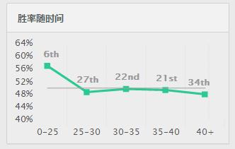 lol妖姬十大极限操作,lpl春季赛2020妖姬