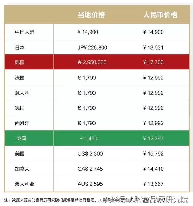 gucci必买的经典款,必买经典款gucci