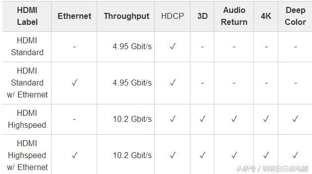 hdmi高清线长短有没有影响,hdmi高清线什么地方用得最多