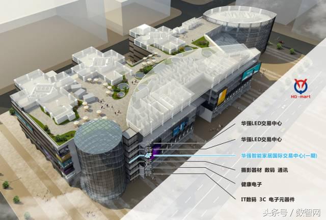 深圳市智能家居产业园,最先进智能家居产业园