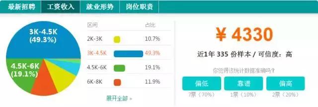 宜昌上年度平均收入,宜昌各行业工资