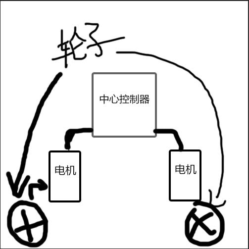 小米米兔扫地机器人,小米米兔机器人履带机甲电子图
