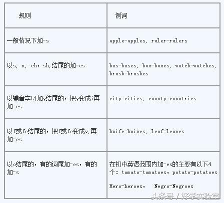 中考英语单词语法讲解视频,中考英语语法填空秒杀技巧