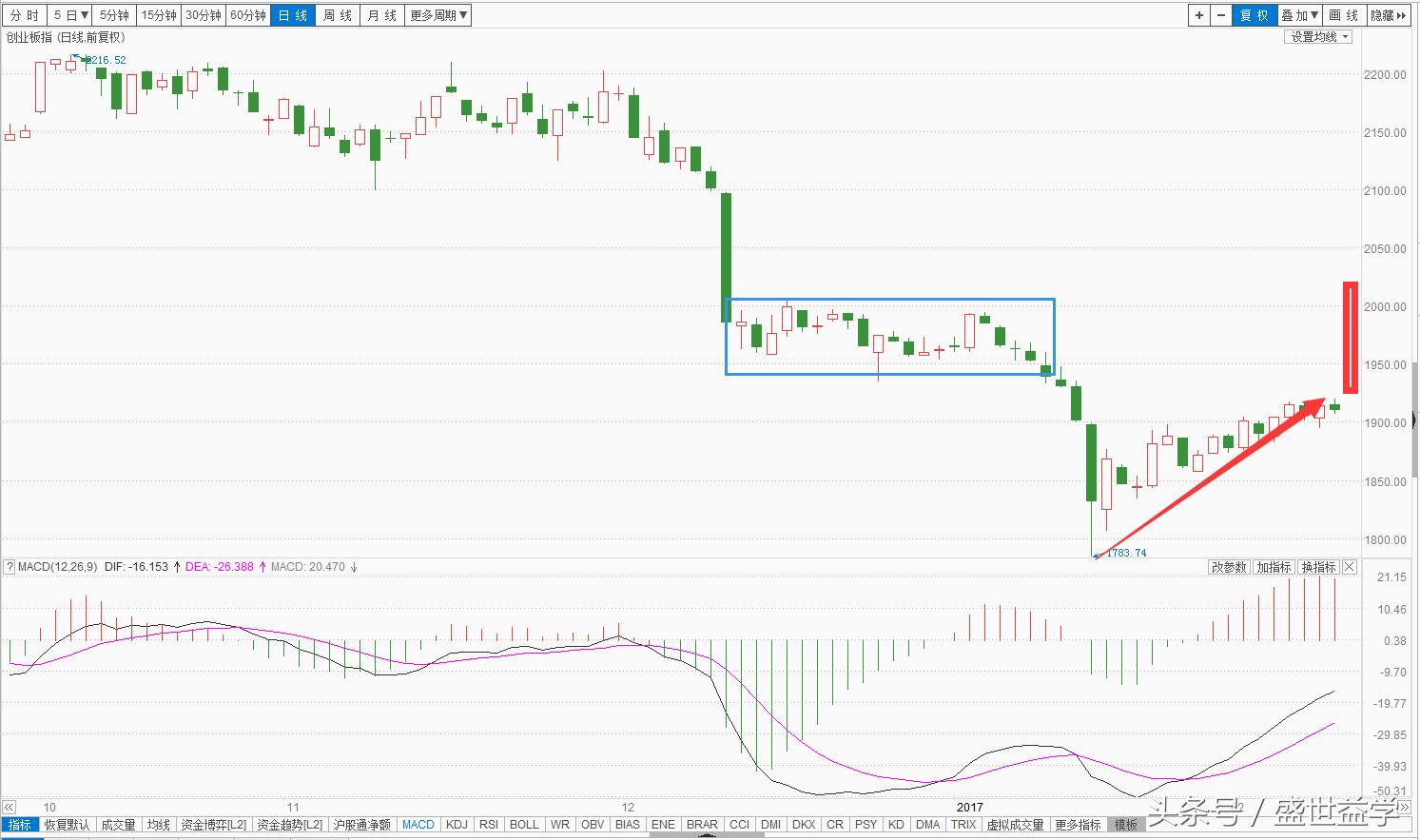益学堂尾盘选股源代码,益学堂炒股训练营