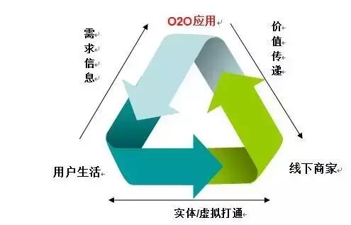 互联网企业运营模式有哪些,互联网公司经营模式