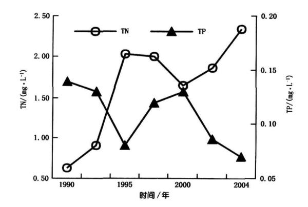 洪泽湖位于安徽省境内的淡水湖,洪泽湖是否是世界第一人工湖