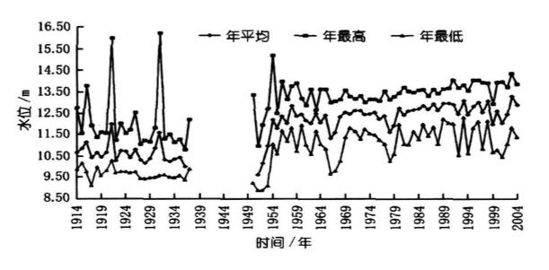 洪泽湖位于安徽省境内的淡水湖,洪泽湖是否是世界第一人工湖