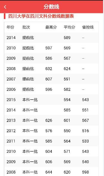 百年名校四川大学，就业率杠杠的专业究竟有多少？