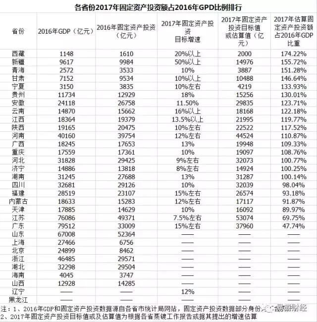 中国基建投入占gdp的多少,基建投资多少拉动gdp