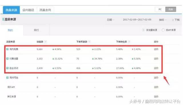 手淘搜索流量出现下降如何解决,手淘流量怎么越来越少是什么原因