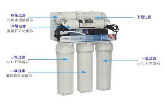 家用净水器真的干净吗,家用净水器水质好吗