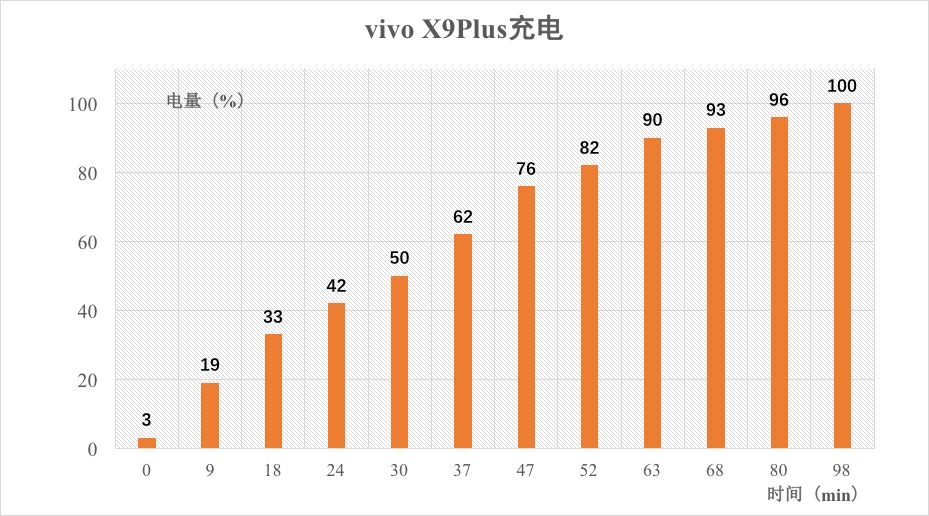 vivo手机三大技术,vivo手机中的使用技巧是什么