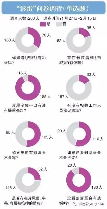 电影开场了没看可以退款吗,前几天看电影错过的彩蛋