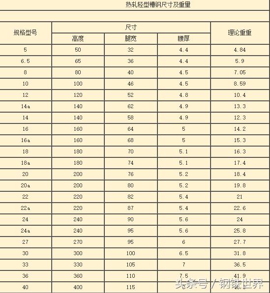 关于钢铁侠你肯定不知道的十件事,槽钢常识