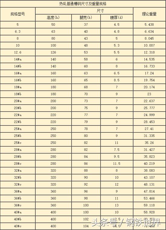 关于钢铁侠你肯定不知道的十件事,槽钢常识