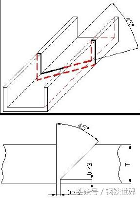 关于钢铁侠你肯定不知道的十件事,槽钢常识