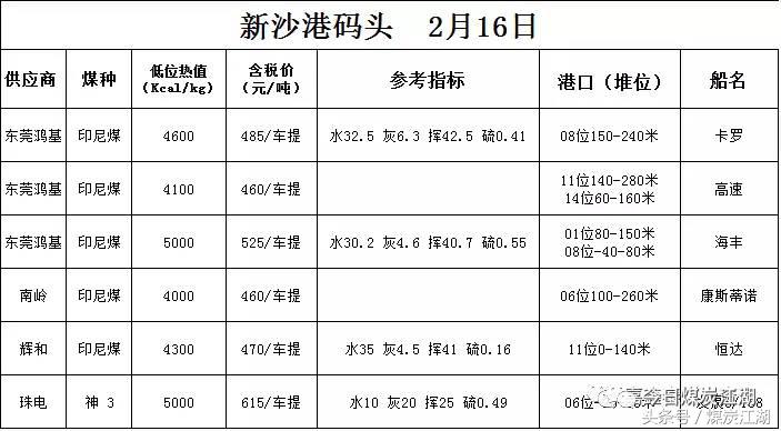 云南2022年煤炭价格走势分析,2021年煤炭价格走势规律分析