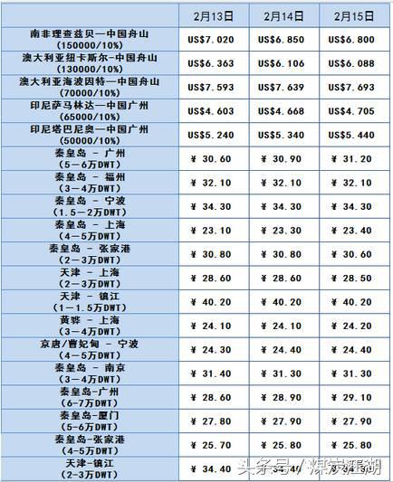 云南2022年煤炭价格走势分析,2021年煤炭价格走势规律分析
