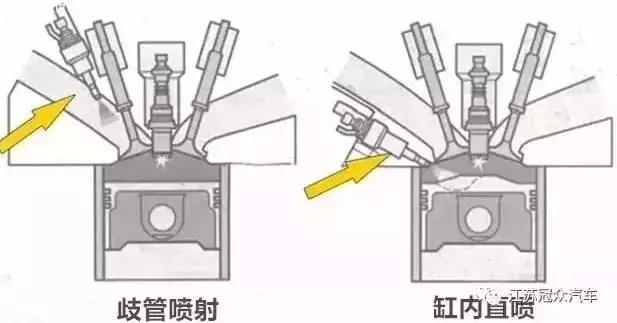 车配置参数对比,好车的配置标准