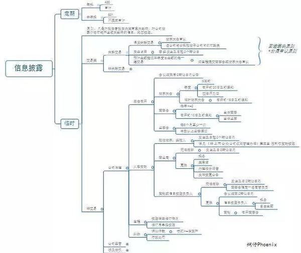 新三板专家讲解视频,新三板律师