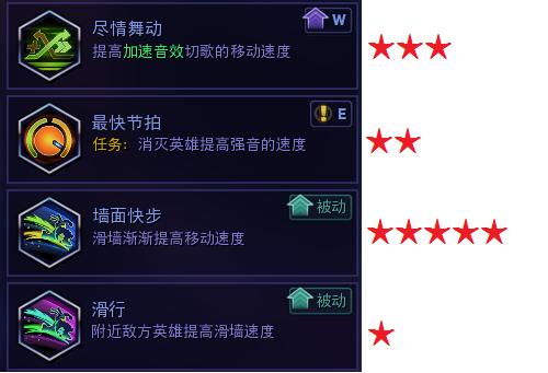 风暴英雄卢西奥天赋2021,风暴英雄卢西奥2018