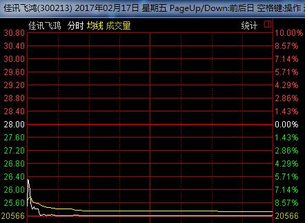 10股转增3股后的涨跌,10送10转10股对股价有什么影响