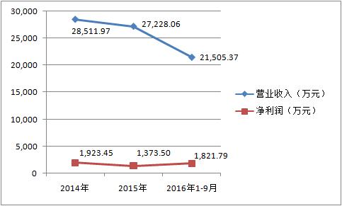 制版也能做成大买卖这家制版厂的毛利率让烟包印刷大佬也汗颜