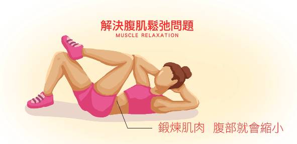 产后收腹提臀怎么做,产后收腹最好最快的方法