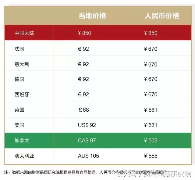 gucci必买的经典款,必买经典款gucci