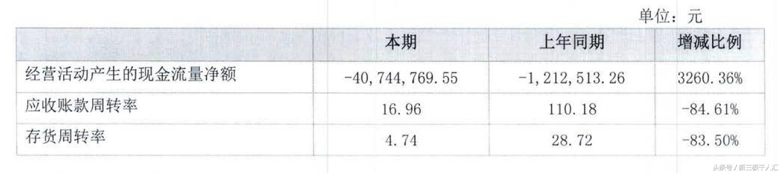 “降层第一股”米米乐网络借巨款兼拖欠工资，翻身无望？