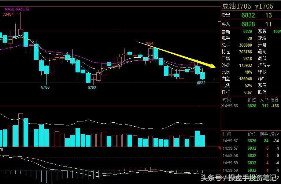 期货交易日内策略,期货日内波段95%准确率策略
