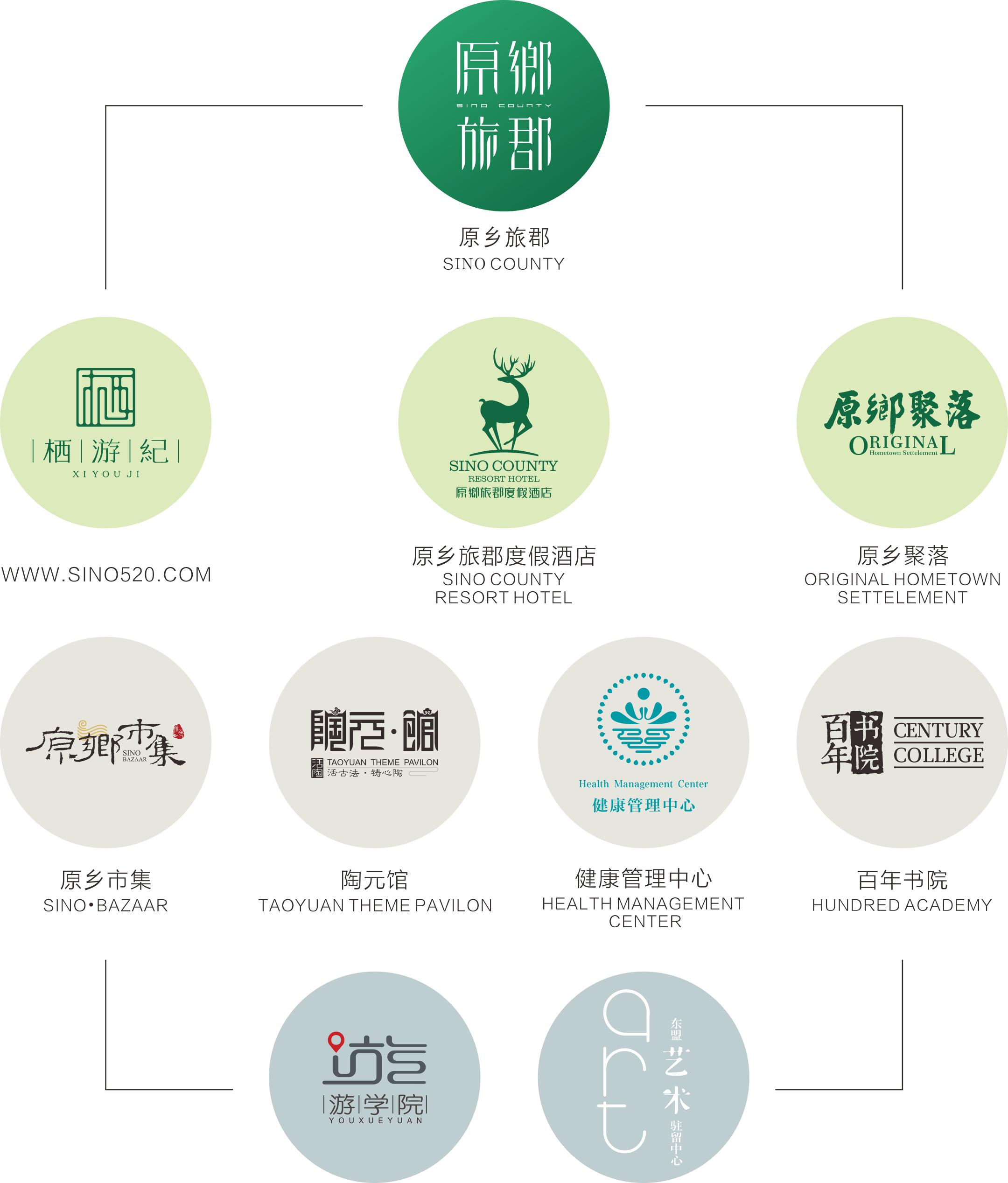 南宁顶级奢野庄园,南宁松果野奢营地