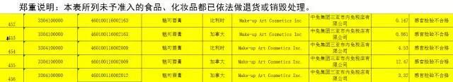 韩国化妆品曝光黑榜,化妆品面膜不合格名单