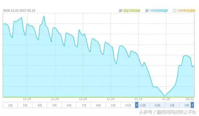 手淘搜索流量出现下降如何解决,手淘流量怎么越来越少是什么原因