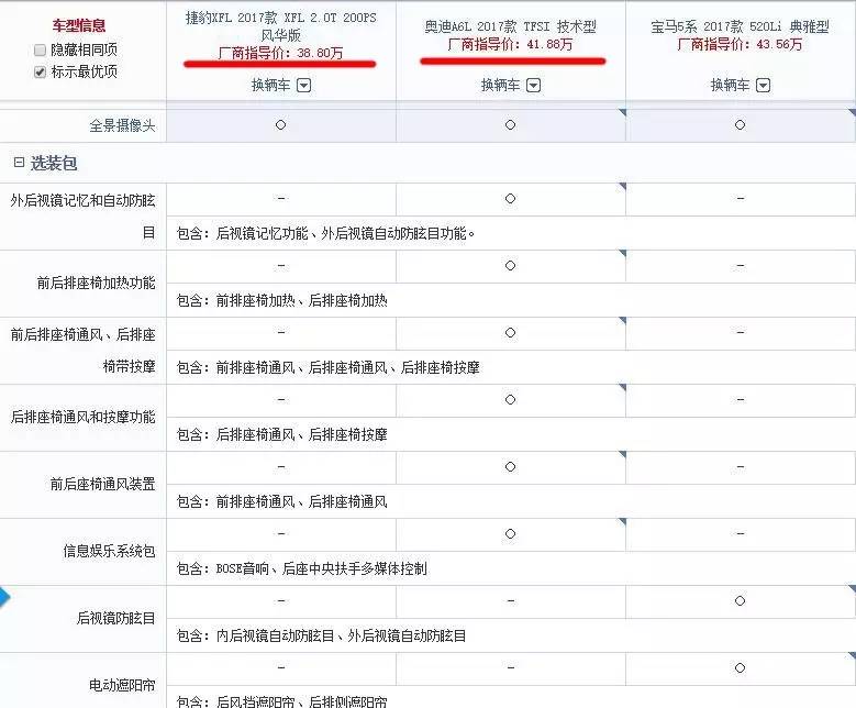 比a6更值得入手的车,气场不输x5的车