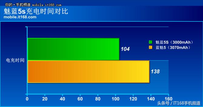 魅蓝5g手机多少钱,魅蓝500元以下的手机推荐