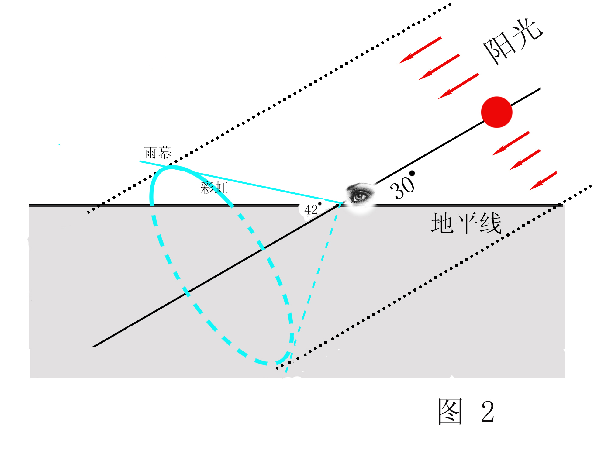 有关彩虹的知识有哪些,彩虹拍摄技巧大全图解