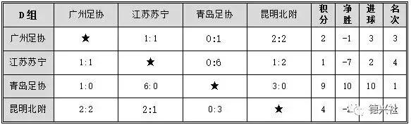 u15东亚锦标赛赛程,u14锦标赛