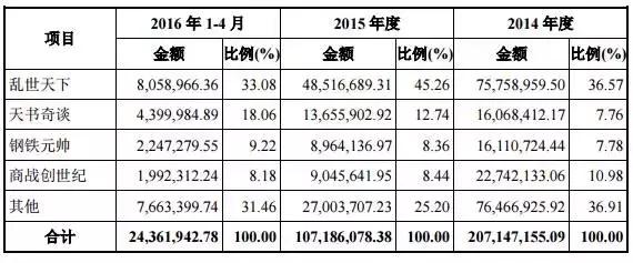 人人游戏股票,人人游戏