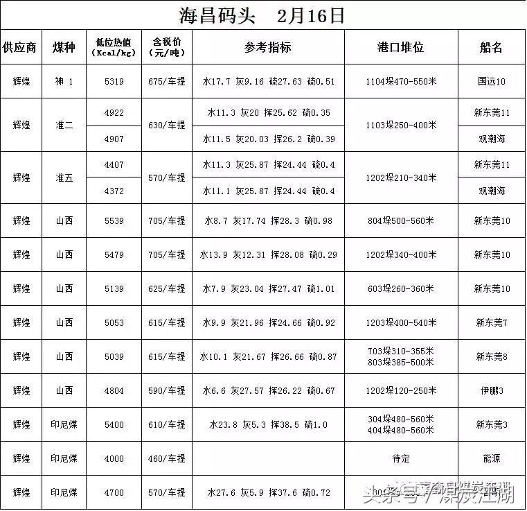 云南2022年煤炭价格走势分析,2021年煤炭价格走势规律分析