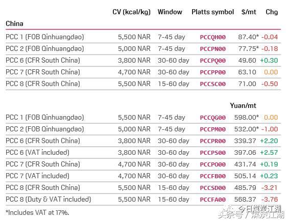 云南2022年煤炭价格走势分析,2021年煤炭价格走势规律分析