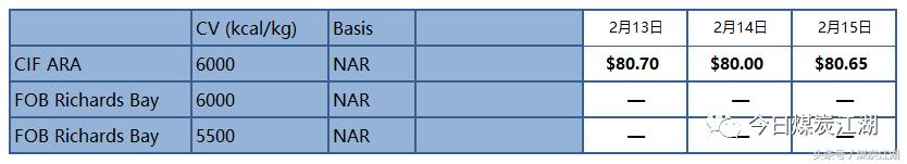 云南2022年煤炭价格走势分析,2021年煤炭价格走势规律分析